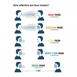 Face Masks - Shield Cotton Face Mask